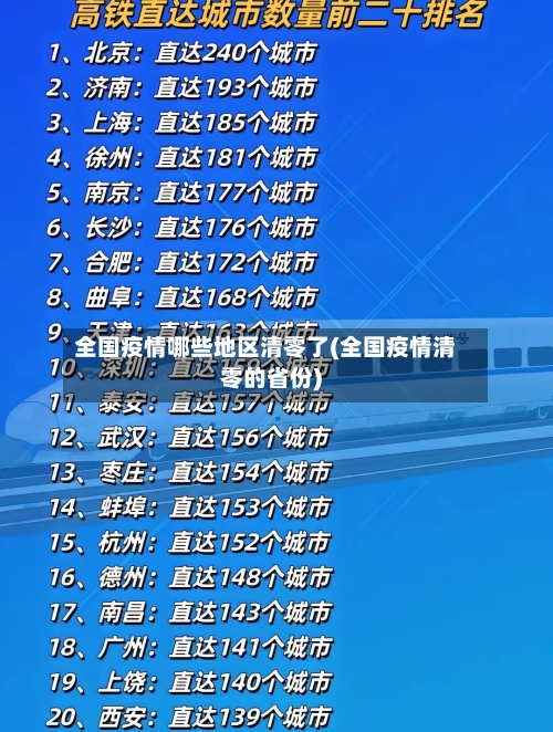 全国疫情哪些地区清零了(全国疫情清零的省份)