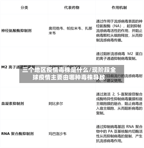 三个地区疫情毒株是什么/现阶段全球疫情主要由哪种毒株导致