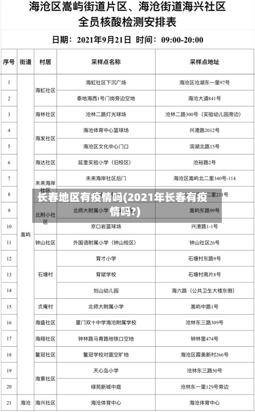 长春地区有疫情吗(2021年长春有疫情吗?)