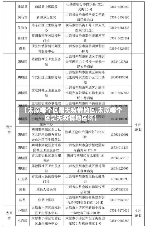 【太原哪个区是无疫情地区,太原哪个区是无疫情地区啊】