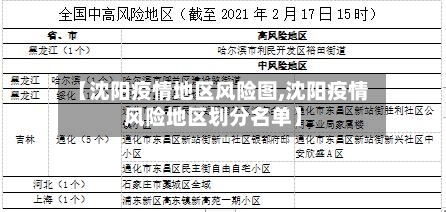 【沈阳疫情地区风险图,沈阳疫情风险地区划分名单】