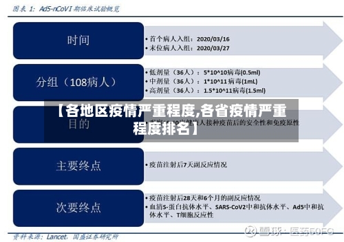 【各地区疫情严重程度,各省疫情严重程度排名】-第3张图片