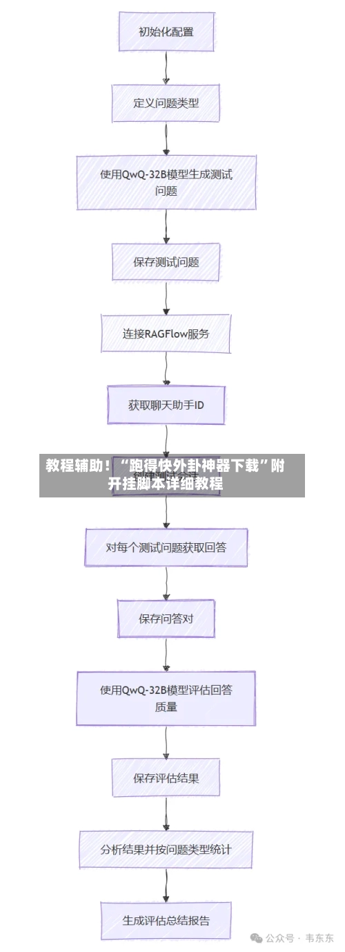 教程辅助！“跑得快外卦神器下载”附开挂脚本详细教程-第3张图片