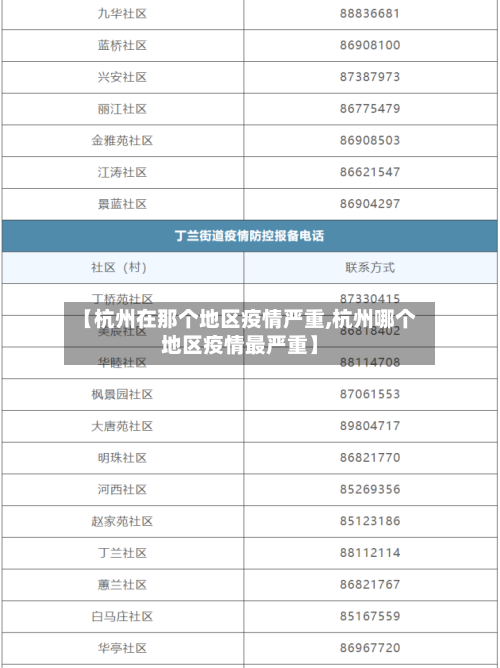 【杭州在那个地区疫情严重,杭州哪个地区疫情最严重】-第3张图片
