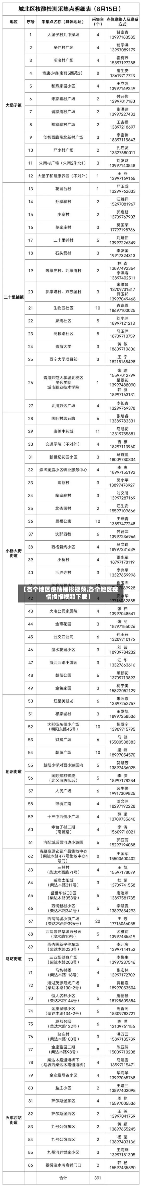 【各个地区疫情播报视频,各个地区疫情播报视频下载】-第2张图片