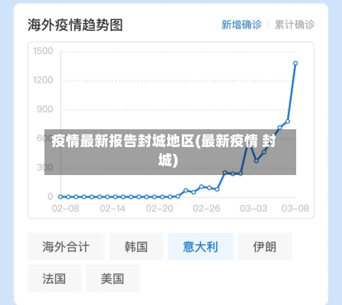 疫情最新报告封城地区(最新疫情 封城)