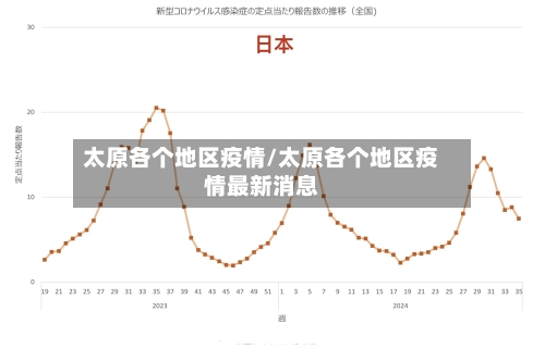 太原各个地区疫情/太原各个地区疫情最新消息-第2张图片