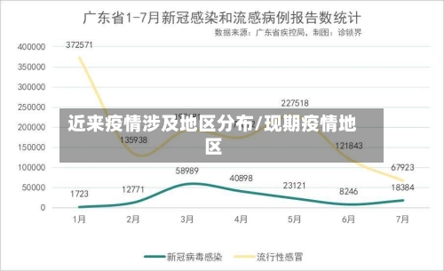 近来疫情涉及地区分布/现期疫情地区