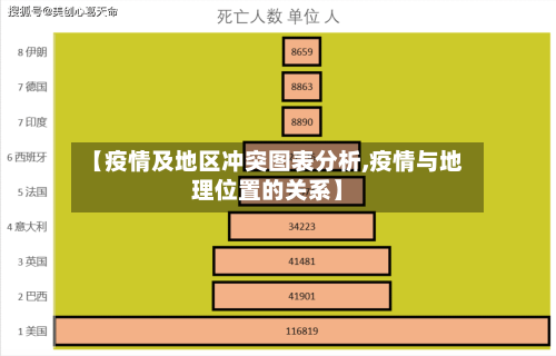 【疫情及地区冲突图表分析,疫情与地理位置的关系】