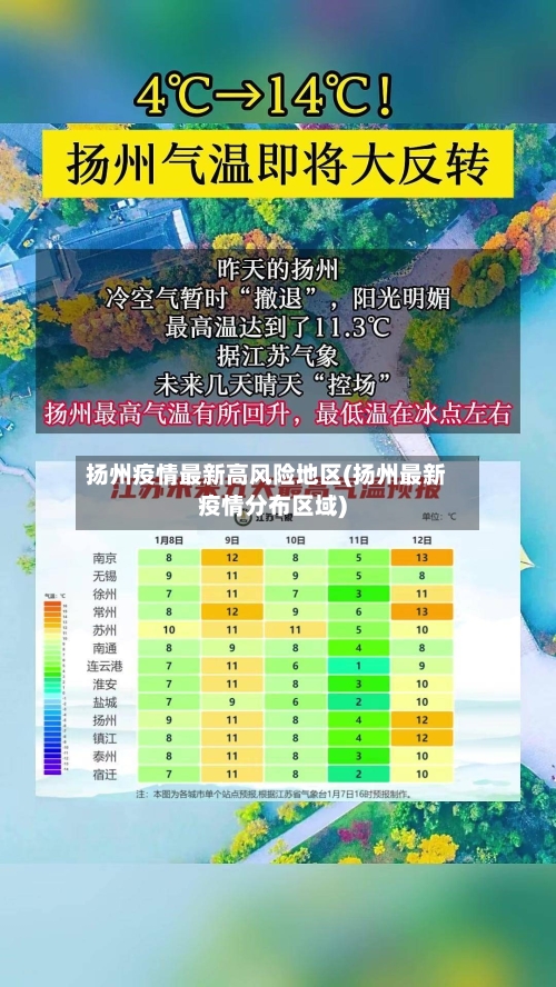 扬州疫情最新高风险地区(扬州最新疫情分布区域)-第2张图片
