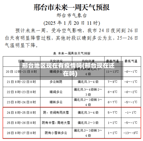 邢台地区现在有疫情吗(邢台现在还在吗)-第2张图片