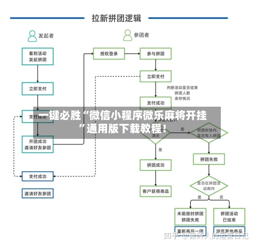 一键必胜“微信小程序微乐麻将开挂”通用版下载教程！-第3张图片