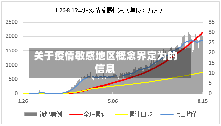 关于疫情敏感地区概念界定为的信息