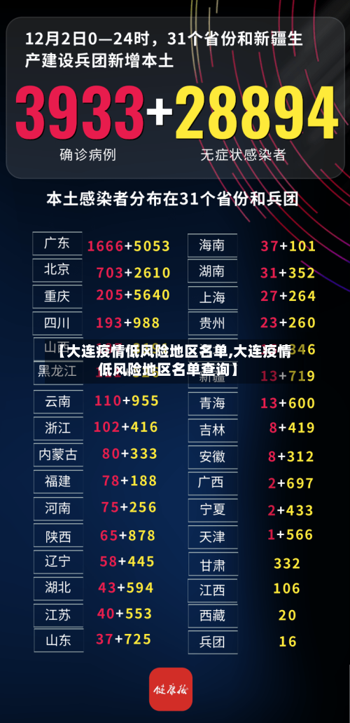 【大连疫情低风险地区名单,大连疫情低风险地区名单查询】