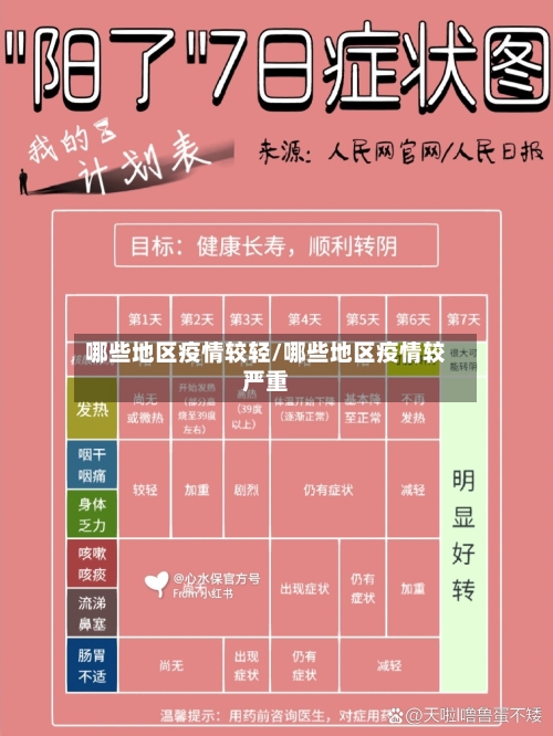 哪些地区疫情较轻/哪些地区疫情较严重-第3张图片