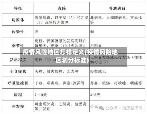 疫情风险地区怎样定义(疫情风险地区划分标准)-第2张图片
