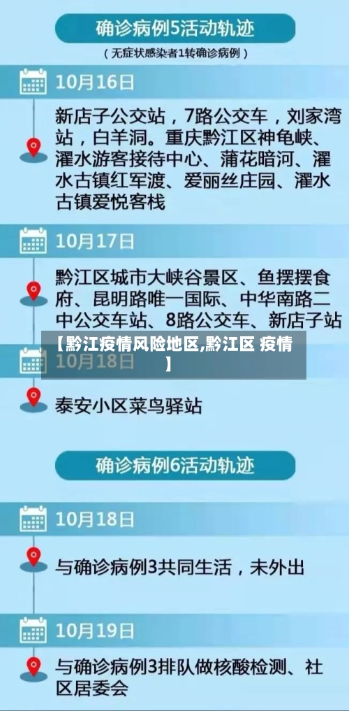 【黔江疫情风险地区,黔江区 疫情】