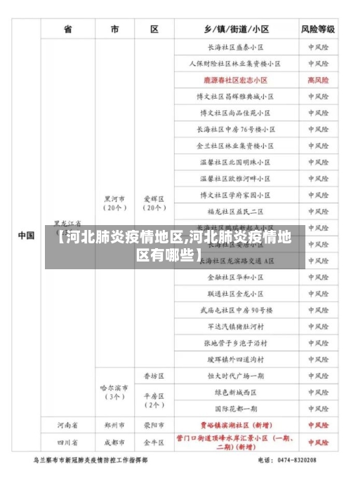 【河北肺炎疫情地区,河北肺炎疫情地区有哪些】-第2张图片