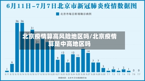 北京疫情算高风险地区吗/北京疫情算是中高地区吗-第2张图片