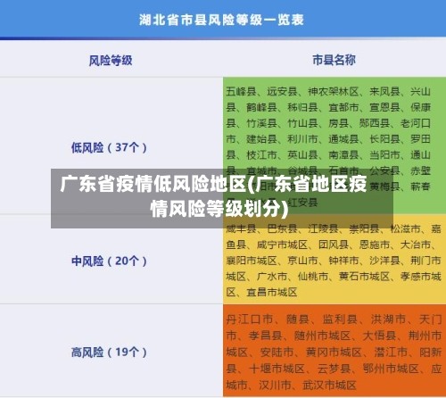 广东省疫情低风险地区(广东省地区疫情风险等级划分)-第2张图片
