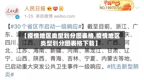 【疫情地区类型划分图表格,疫情地区类型划分图表格下载】