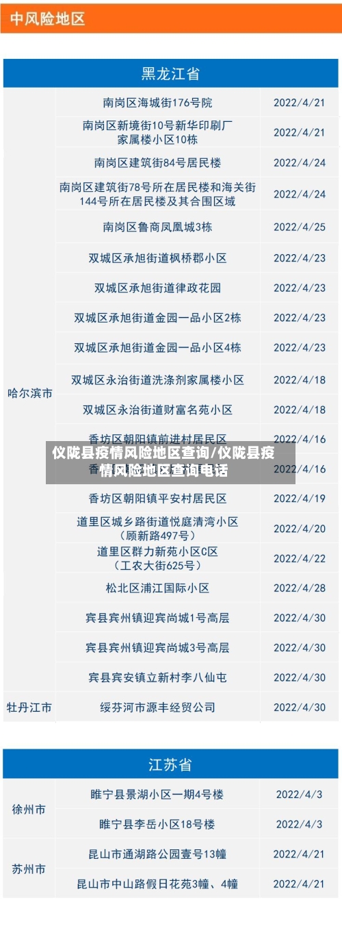 仪陇县疫情风险地区查询/仪陇县疫情风险地区查询电话
