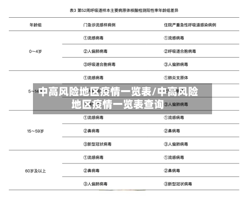 中高风险地区疫情一览表/中高风险地区疫情一览表查询