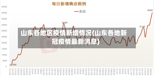 山东各地区疫情新增情况(山东各地新冠疫情最新消息)