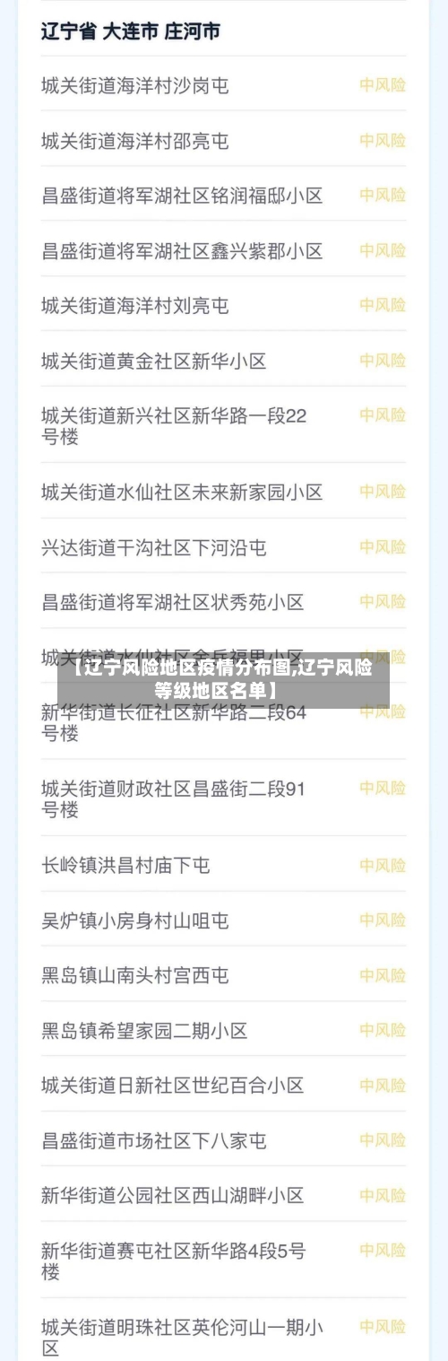 【辽宁风险地区疫情分布图,辽宁风险等级地区名单】-第3张图片