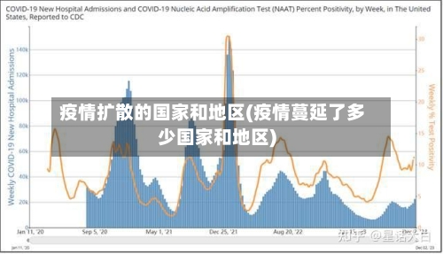 疫情扩散的国家和地区(疫情蔓延了多少国家和地区)