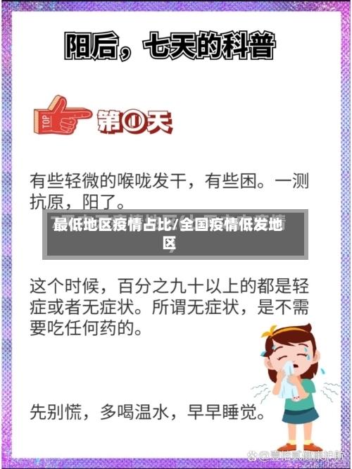 最低地区疫情占比/全国疫情低发地区-第2张图片