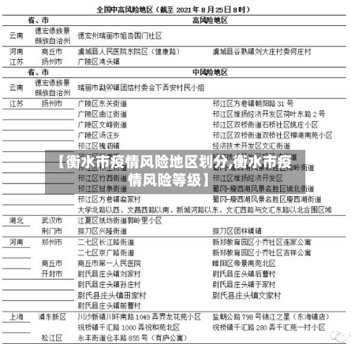 【衡水市疫情风险地区划分,衡水市疫情风险等级】