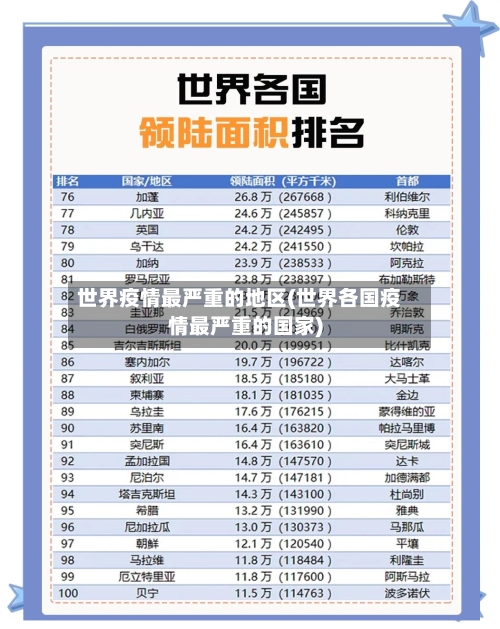 世界疫情最严重的地区(世界各国疫情最严重的国家)