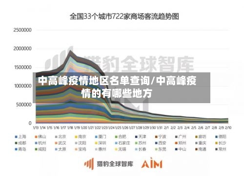 中高峰疫情地区名单查询/中高峰疫情的有哪些地方