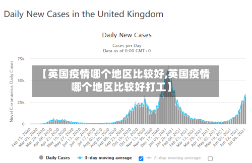 【英国疫情哪个地区比较好,英国疫情哪个地区比较好打工】