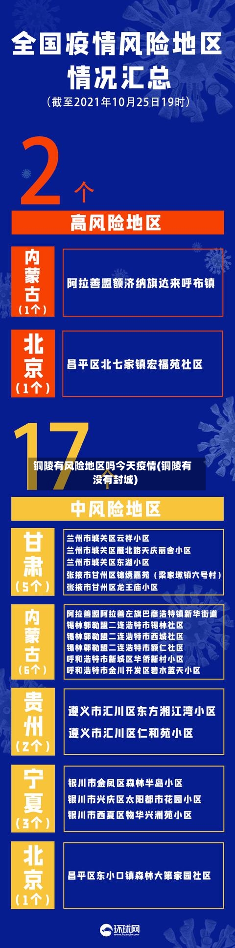 铜陵有风险地区吗今天疫情(铜陵有没有封城)