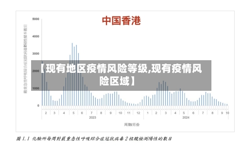【现有地区疫情风险等级,现有疫情风险区域】-第3张图片