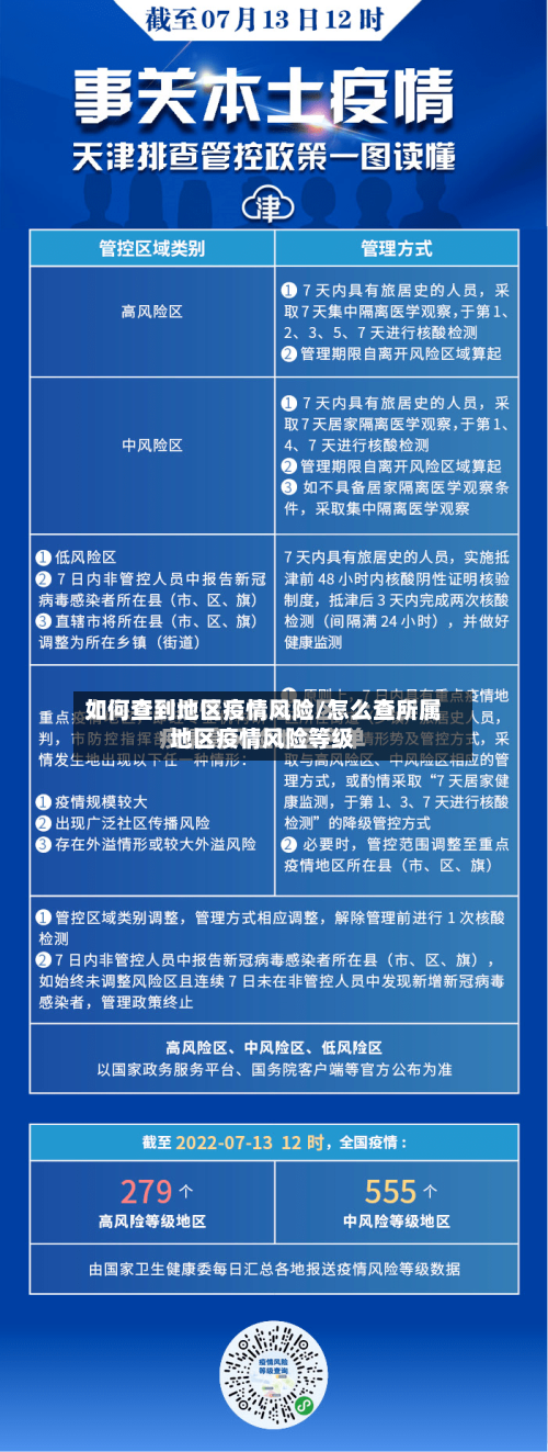如何查到地区疫情风险/怎么查所属地区疫情风险等级
