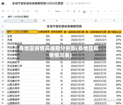 各地区疫情高峰期分析图(各地区疫情情况表)