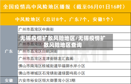 无锡疫情扩散风险地区/无锡疫情扩散风险地区查询