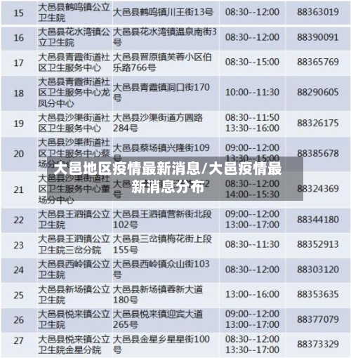 大邑地区疫情最新消息/大邑疫情最新消息分布