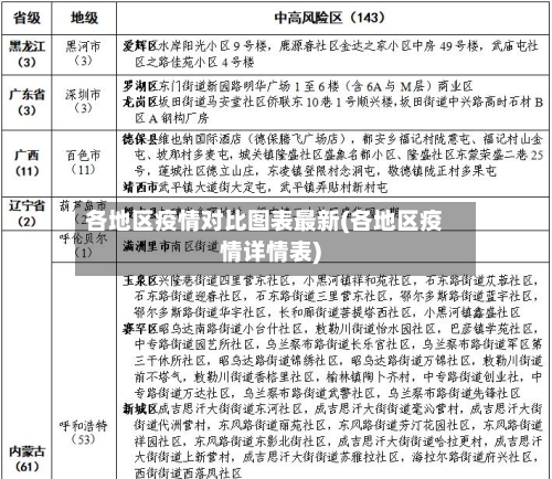各地区疫情对比图表最新(各地区疫情详情表)-第2张图片