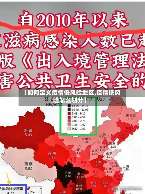 【如何定义疫情低风险地区,疫情低风险怎么划分】-第2张图片