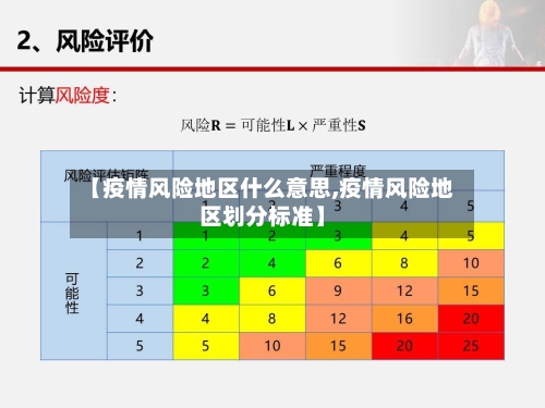 【疫情风险地区什么意思,疫情风险地区划分标准】