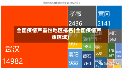全国疫情严重性地区排名(全国疫情严重区域)