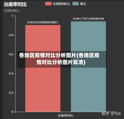 各地区疫情对比分析图片(各地区疫情对比分析图片高清)-第3张图片