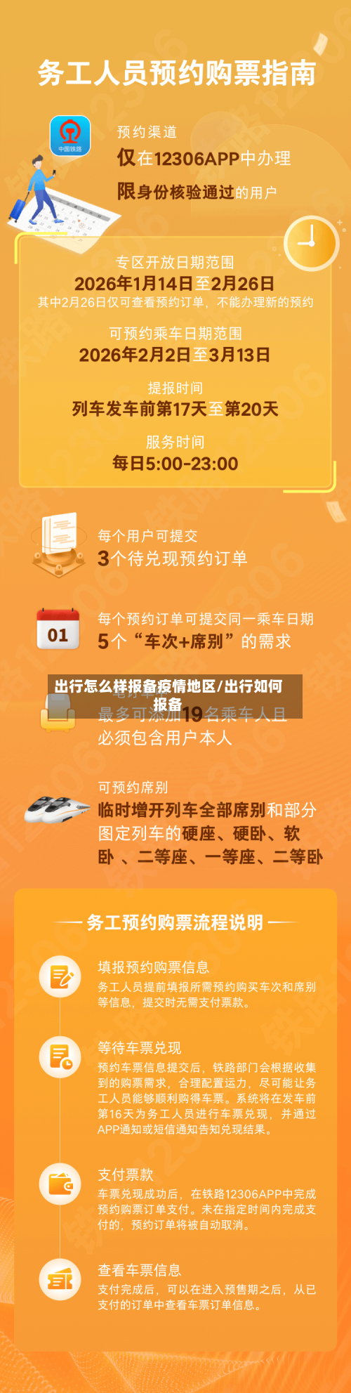 出行怎么样报备疫情地区/出行如何报备-第2张图片