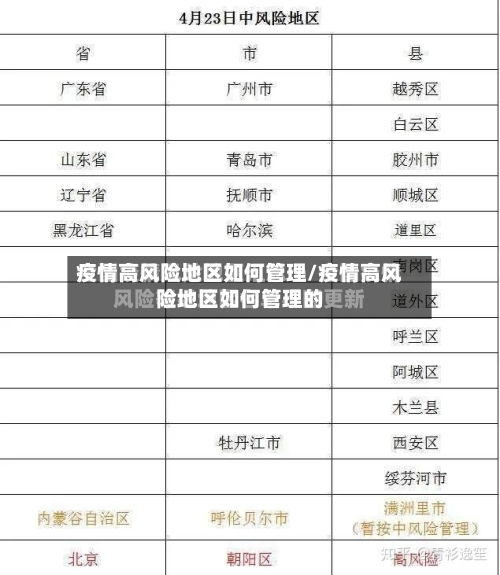 疫情高风险地区如何管理/疫情高风险地区如何管理的
