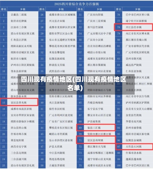 四川现有疫情地区(四川现有疫情地区名单)-第2张图片