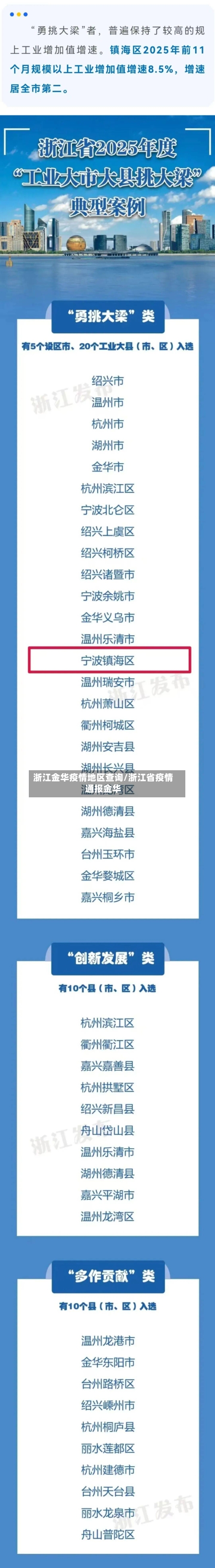 浙江金华疫情地区查询/浙江省疫情通报金华-第2张图片